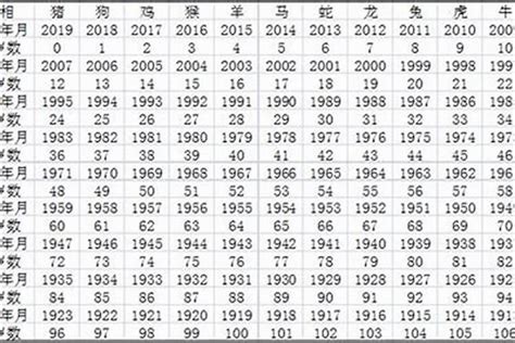 2006年几岁2023|截至2023年的年龄表